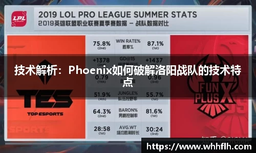 技术解析：Phoenix如何破解洛阳战队的技术特点
